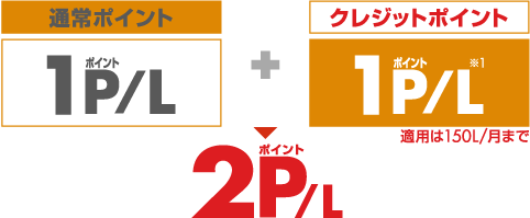 シェルpontaクレジットカード 年会費 ポイント まるごとガイド