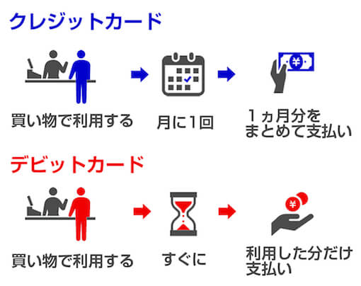 楽天デビットカードは年会費0円 Jcbブランドがオトクな理由