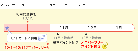 年会費が安いだけ Mufgカード ゴールド プラチナ ホントの実力 活用術