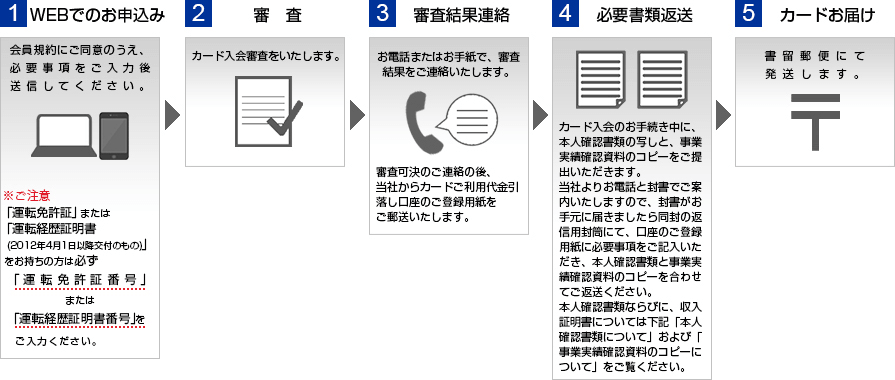 P One Business Mastercard 他社と比べたメリット総解説