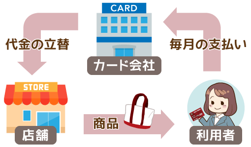 クレジットカード手数料は分割手数料だけ払おう 他は払う必要なし