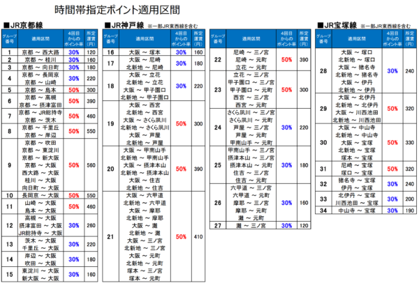 Icocaポイントはお得 特徴を徹底解説 電車に乗るほどお得