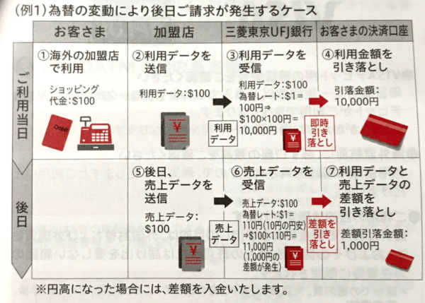 デビットカードの使い方 デビットをコンビニから海外まで安全に使い